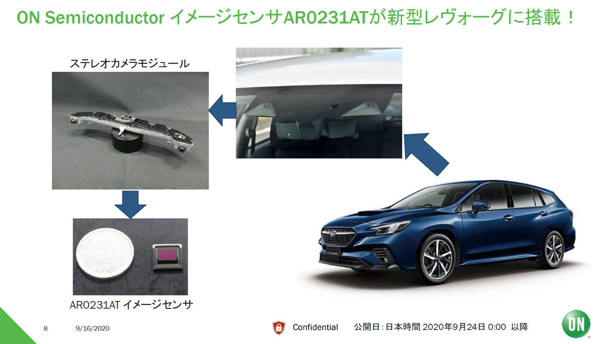 カーエレクトロニクスの進化と未来 139 新世代アイサイトのステレオカメラに搭載されたon Semiのイメージセンサ Tech