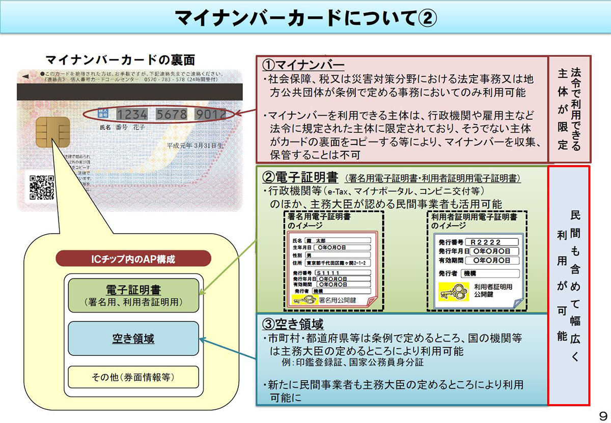 マイナンバーカードのICチップ内のAP構成