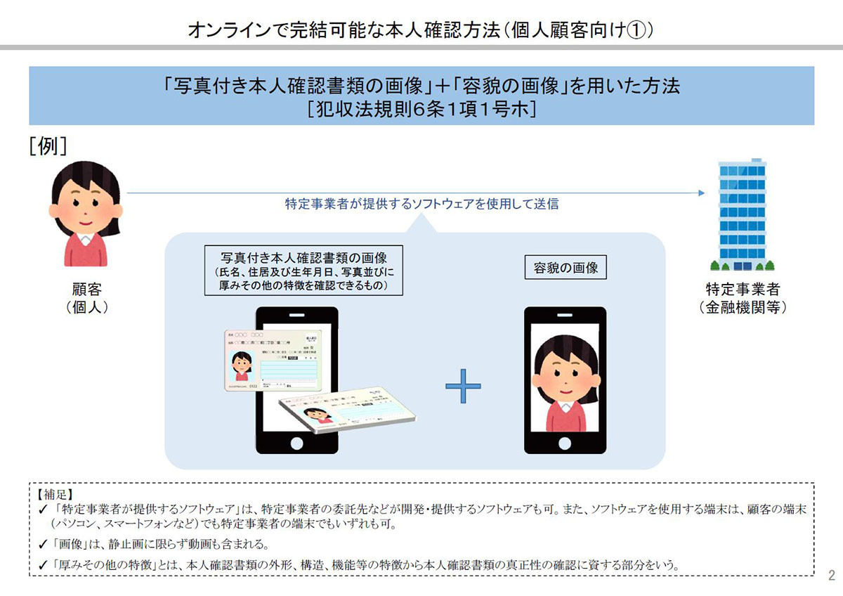 「ホ」方式の本人確認