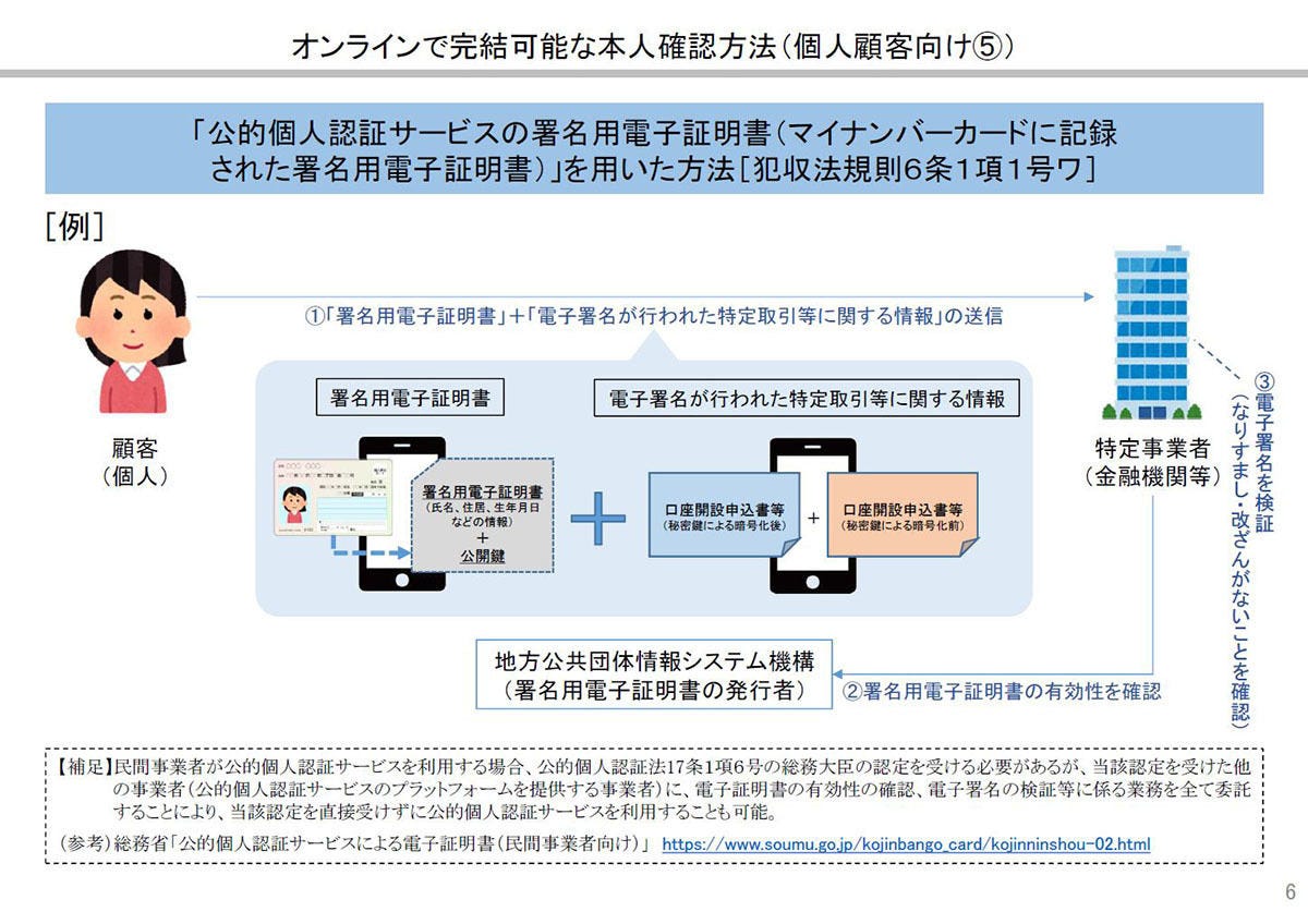 「ワ」方式の本人確認