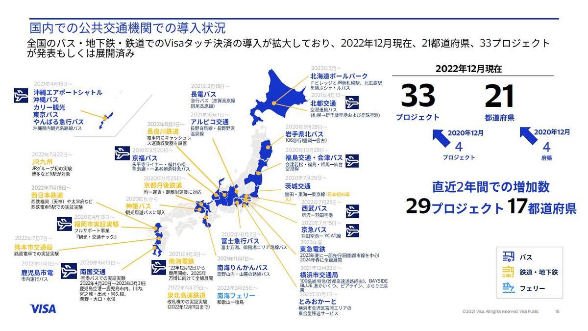 国内のタッチ決済導入状況