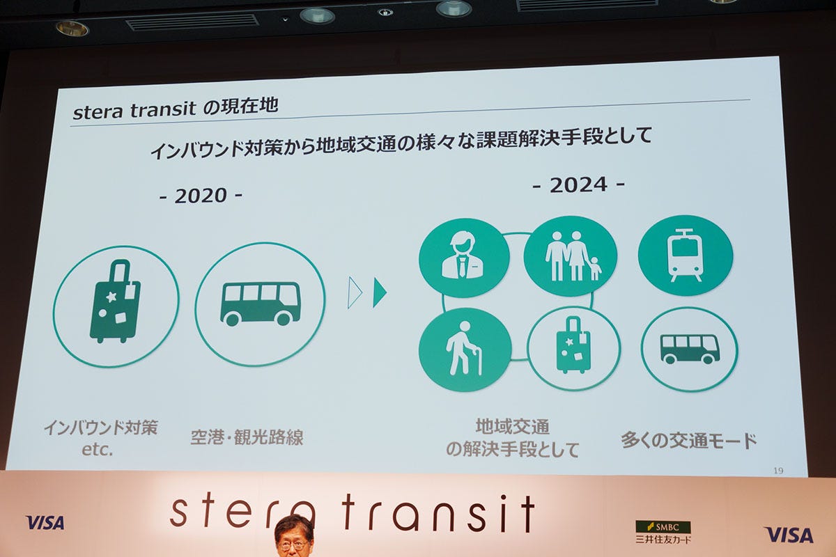 stera transitの現在の利用シーン