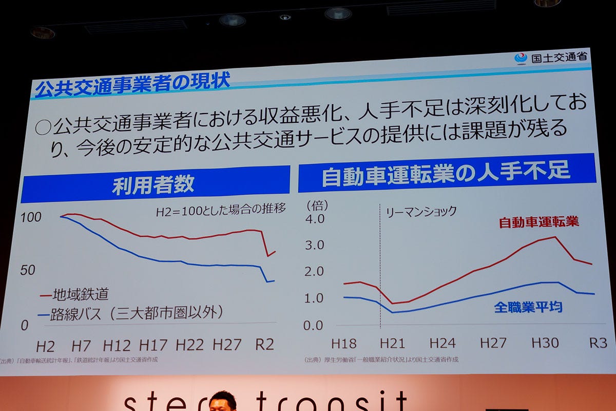 公共交通事業者の現状