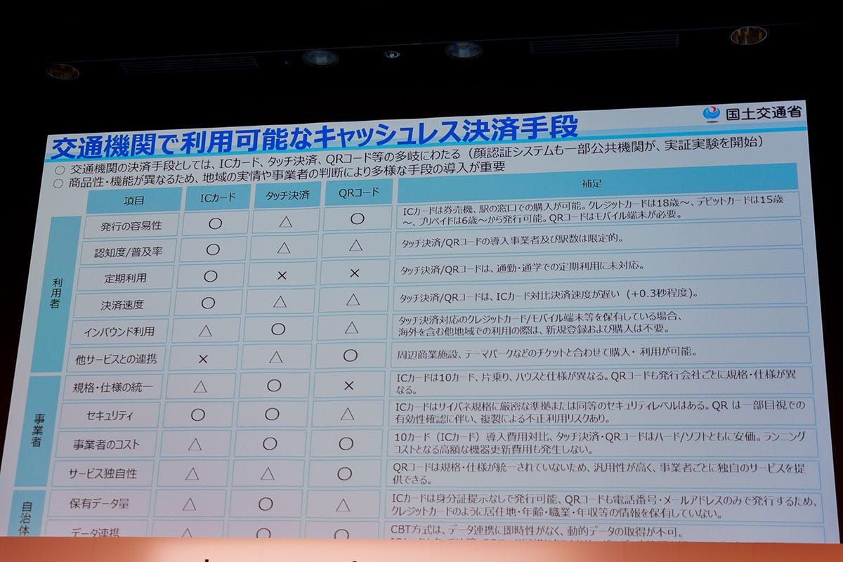 交通機関で利用されるキャッシュレス決済手段のメリットとデメリット