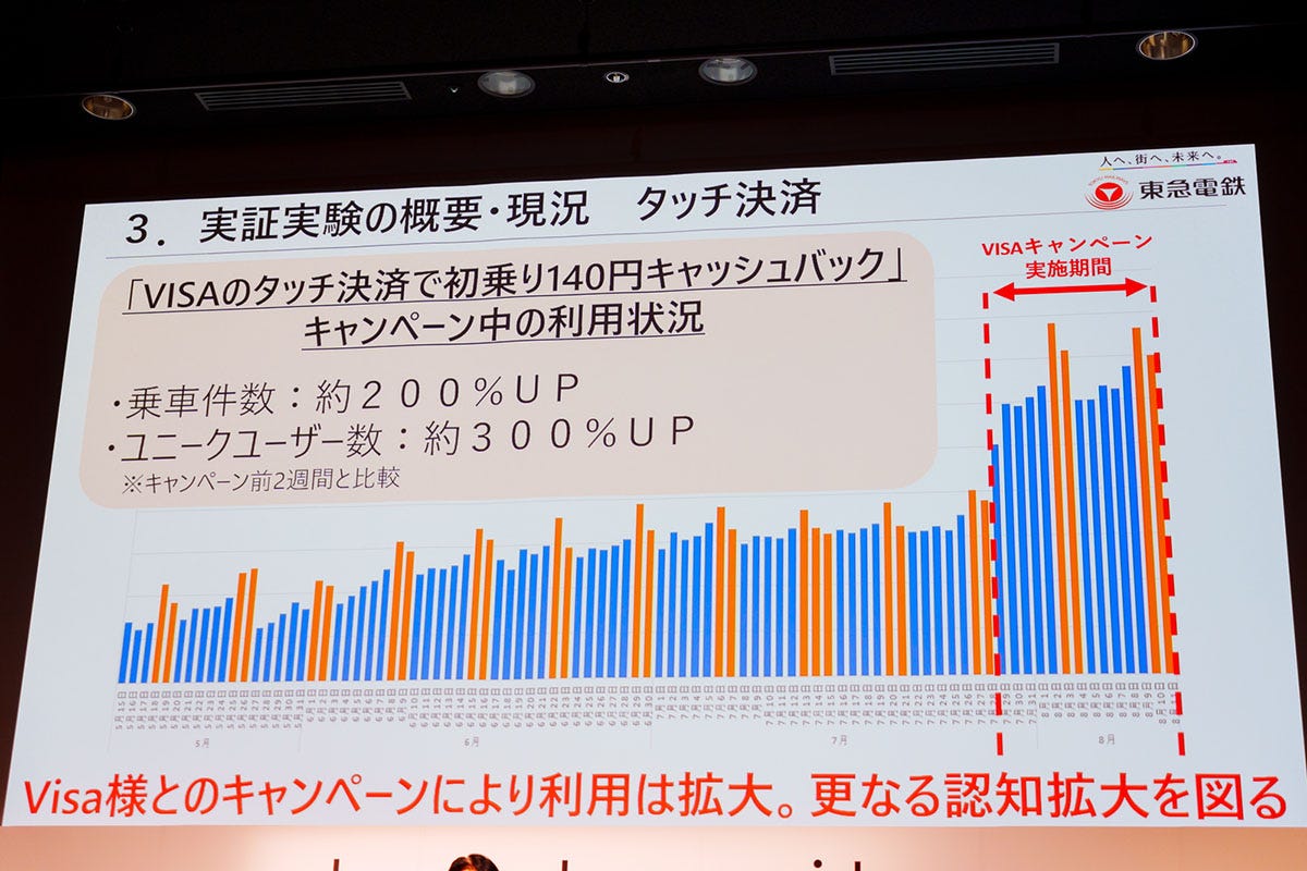 Q SKIP実証実験におけるタッチ決済の利用状況