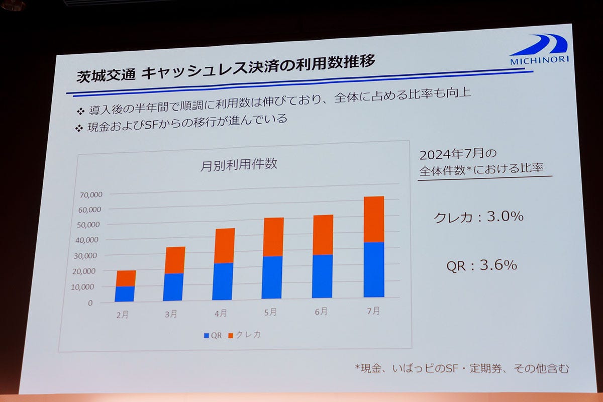 茨城交通のキャッシュレス決済利用状況