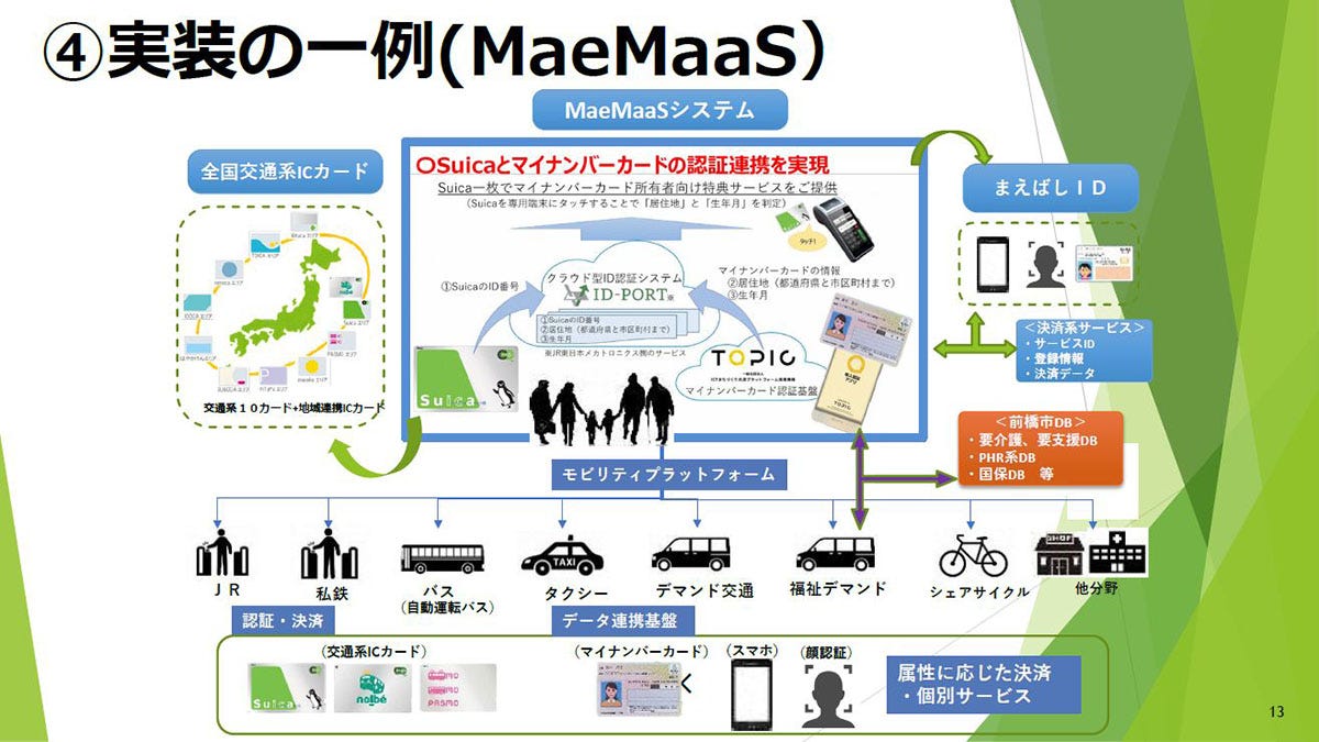 前橋市のMaeMaaS