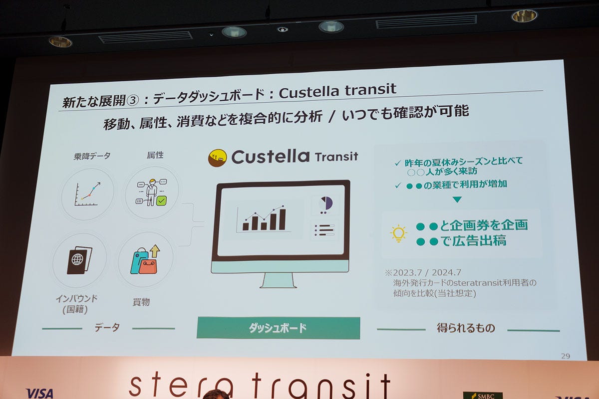 Custella