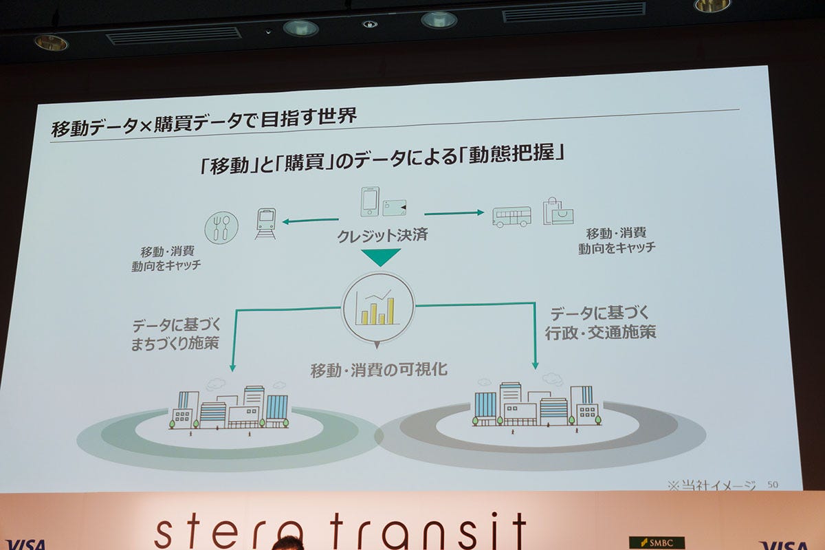 Custellaによる分析