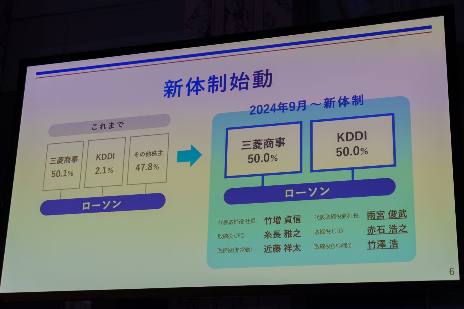 新しい経営体制