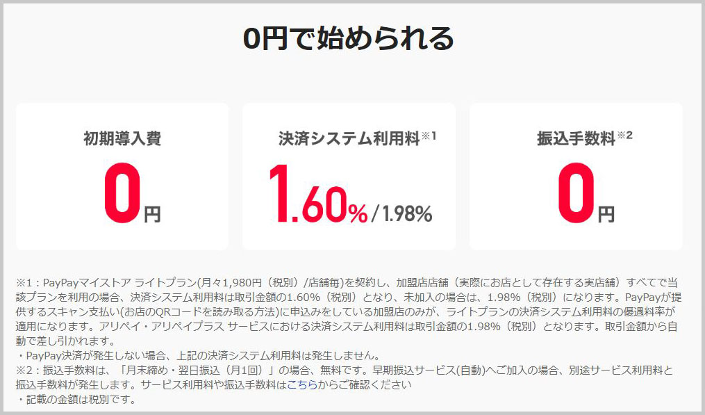 PayPayの決済手数料