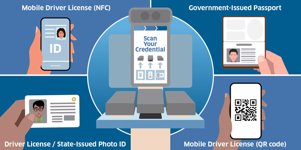 TSAが対応するさまざまなID