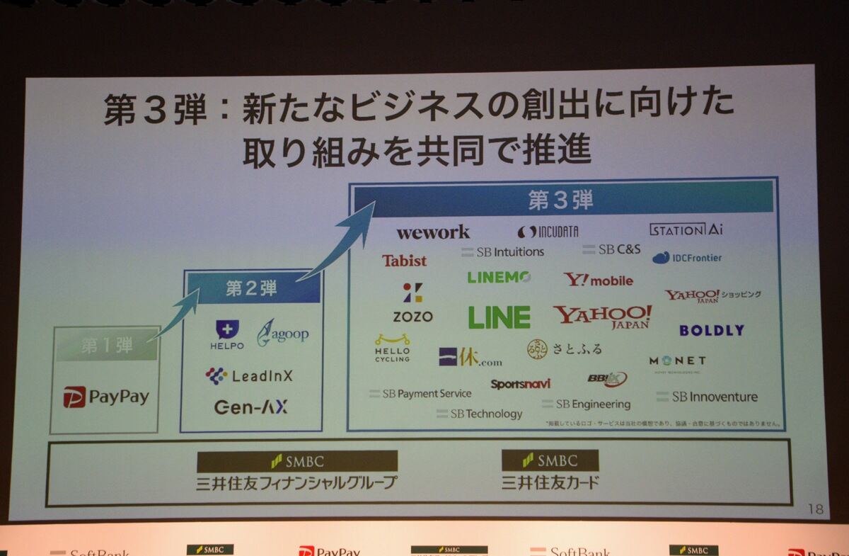 提携拡大の方針