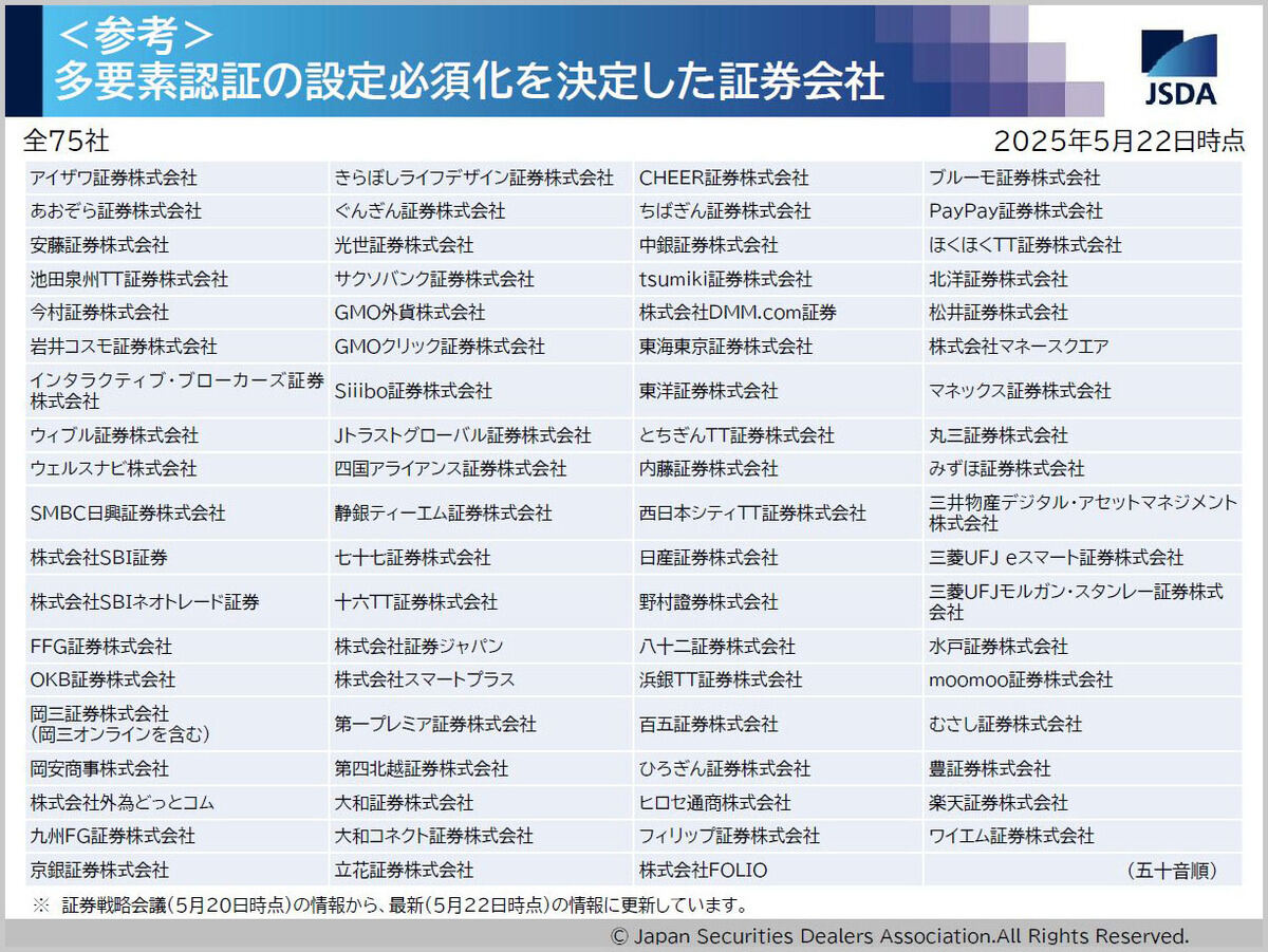 証券会社の多要素認証の必須化状況