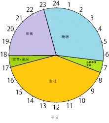 兼業まんがクリエイター の日常を徹底解剖 兼業まんがクリエイター カレー沢薫の日常と退廃 3 Tech