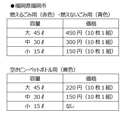 あなたの地域のごみ袋は有料ですか 無料ですか 地方の生活コストは本当に安いのか Fpが地方に移り住んで感じたこと 43 マイナビニュース