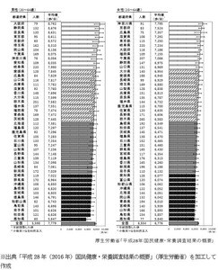 地方の生活コストは本当に安いのか? - FPが地方に移り住んで感じたこと 第45回 意識して歩いていますか?