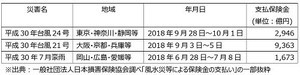 地方の生活コストは本当に安いのか? - FPが地方に移り住んで感じたこと 第49回 火災保険に加入していますか?