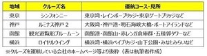 地方の生活コストは本当に安いのか? - FPが地方に移り住んで感じたこと 第52回 大人の遊び「クルージング」