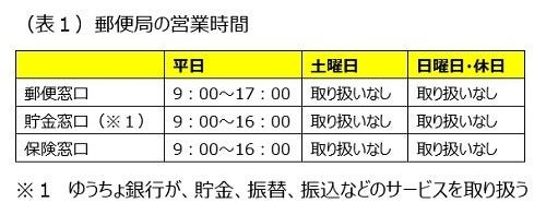 郵便局営業時間 窓口