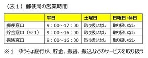 地方の生活コストは本当に安いのか? - FPが地方に移り住んで感じたこと 第58回 便利な郵便局