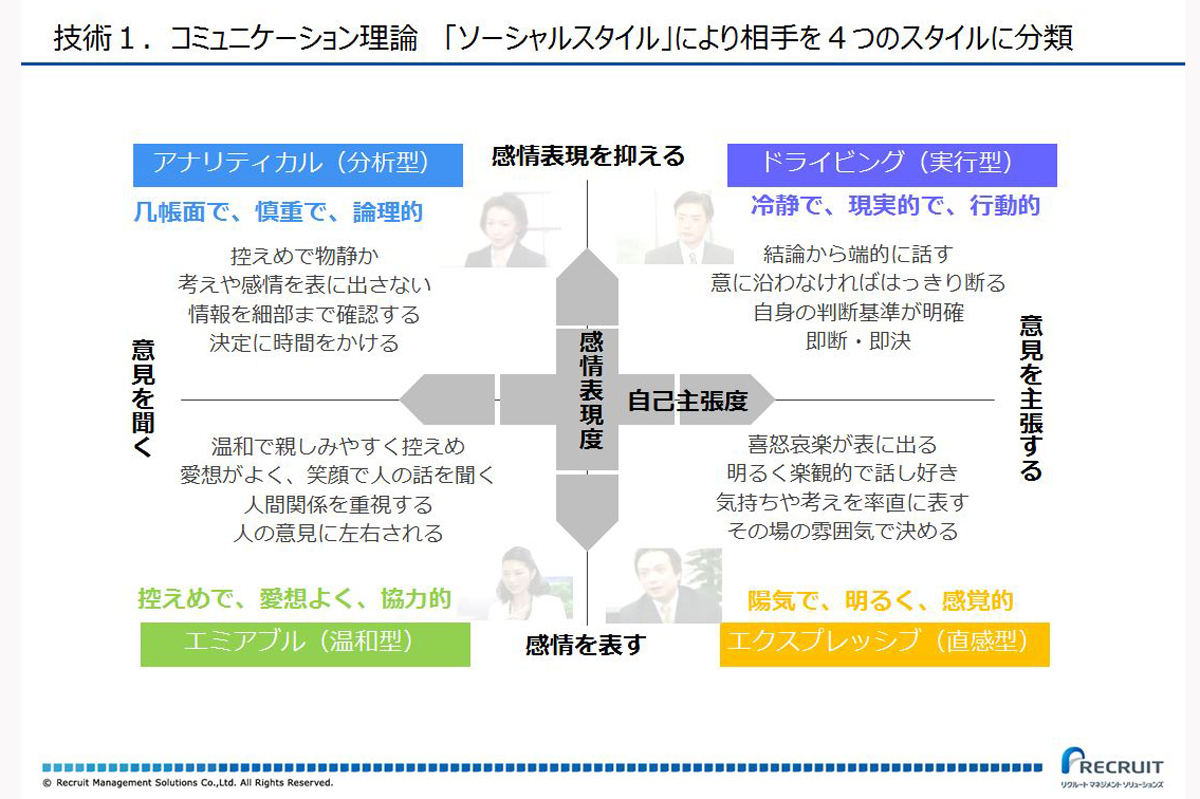 コミュニケーションの特徴から個人を4つにタイプに分類する「ソーシャルスタイル理論」