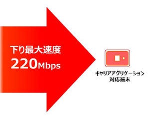 山田祥平のニュース羅針盤 第36回 「WiMAX 2+」がキャリアアグリゲーション対応に、移行のメリット