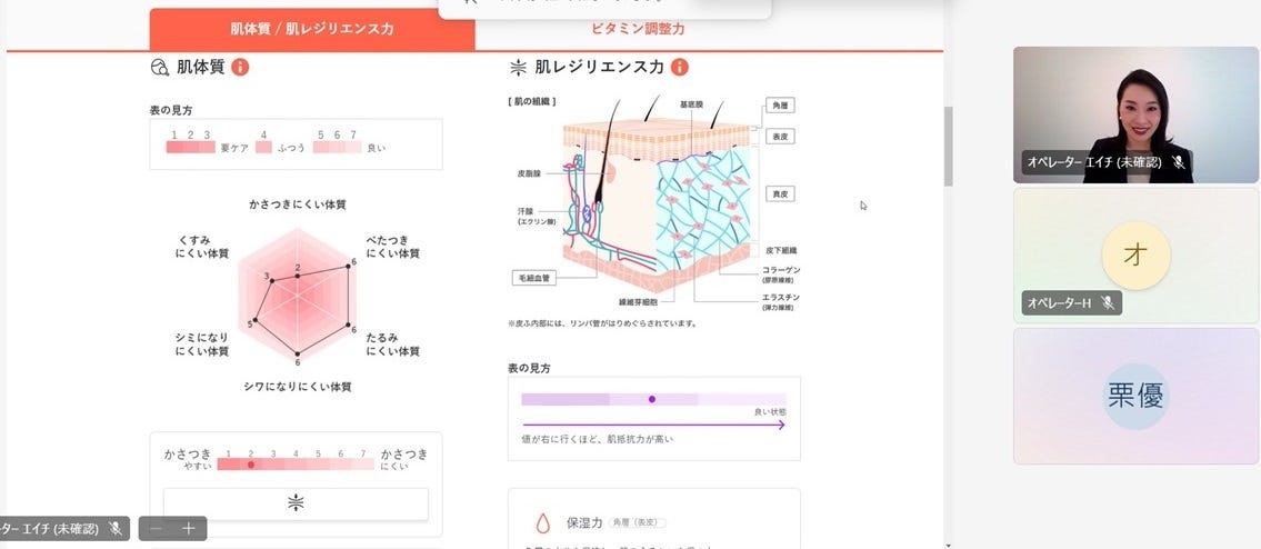 左側の六角形がグラフ(「パーソナルセッション」はオンラインで受けることも可能)