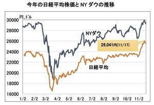 コロナ禍に打ち克つためにできること 第11回 コロナ禍で株価が29年半ぶりの高値となったワケ