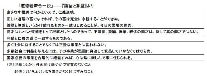 「道徳経済合一説」――『論語と算盤』より
