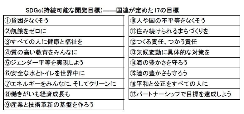 SDGs(持続可能な開発目標)――国連が定めた17の目標
