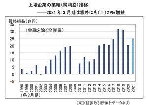 コロナ禍に打ち克つためにできること 第19回 意外にも(!)コロナ禍でも強さを発揮する多くの日本企業