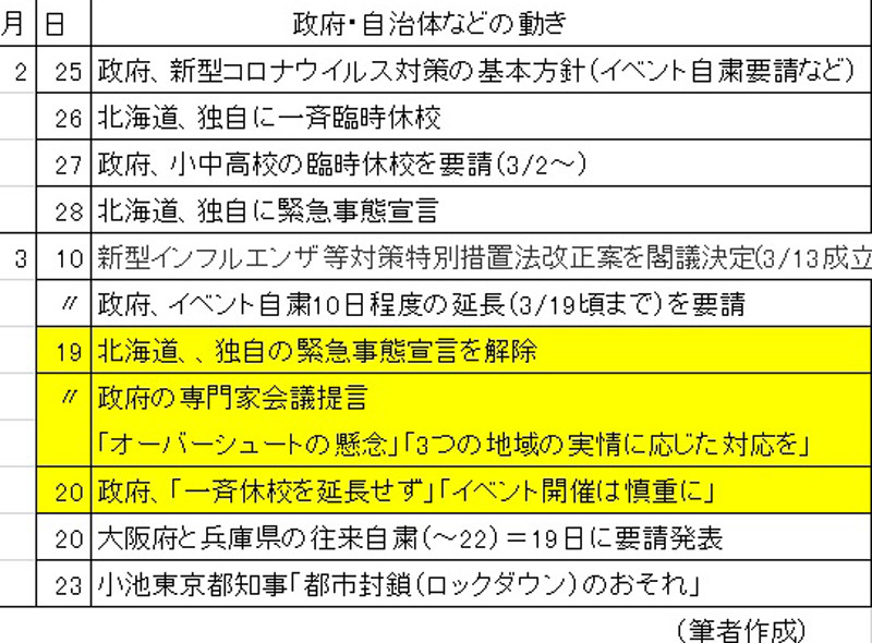 コロナ禍に打ち克つためにできること(2) 性急な「解除」は危険 - スペイン風邪が教える「第2波リスク」 | マイナビニュース