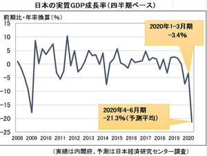 コロナ禍に打ち克つためにできること 第3回 緊急事態宣言解除後の日本は、ピンチをチャンスに変えるべき!