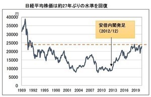 コロナ禍に打ち克つためにできること 第8回 安倍首相辞任! どうなる日本経済とコロナ禍