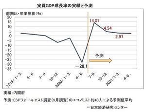 コロナ禍に打ち克つためにできること 第9回 菅新内閣始動! デジタル改革と行政改革で危機突破めざす