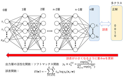 Ml Studio Classic モデルの評価とクロス検証 Azure Microsoft Docs