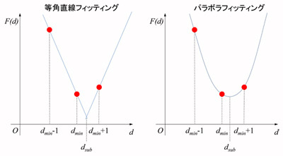 COM-ETセット図検索