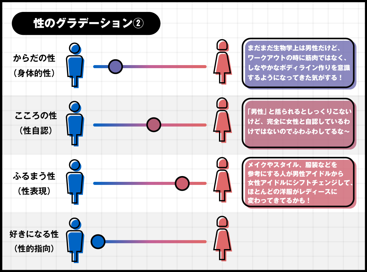 zozotown 性別 登録 その他 ストア