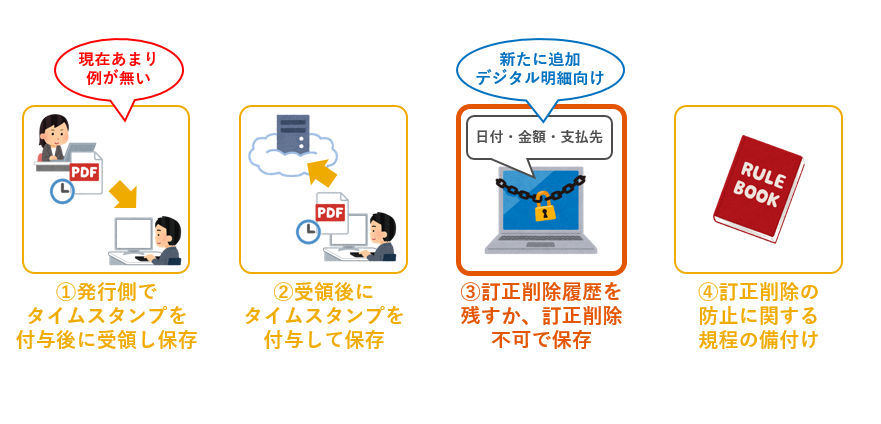 令和2年度税制改正で電帳法はどう変わったか 3 電帳法 一問一答 電子帳簿関係 を解説 マイナビニュース