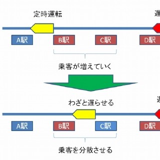 列車ダイヤを楽しもう 第11回 通勤時間帯の時間調整、なぜ行われる?