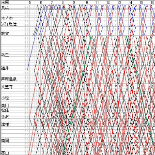 列車ダイヤを楽しもう 第13回 「特急銀座」来春で店じまい!? 北陸本線のダイヤを眺める