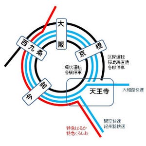 列車ダイヤを楽しもう 第23回 大阪環状線は複雑怪奇、快速も特急も走っている