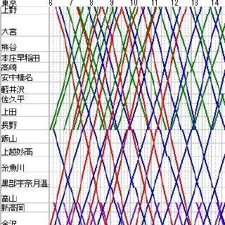 新幹線 時刻 表 上り 北陸