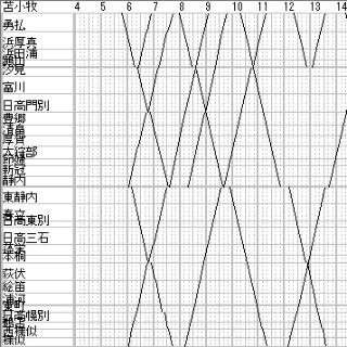 列車ダイヤを楽しもう 第35回 JR日高本線、災害で不通に - かつて急行列車が3往復もあった