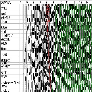 列車ダイヤを楽しもう 38 Jr横浜線 東京メガループ 形成する通勤路線 特急列車も走る マイナビニュース