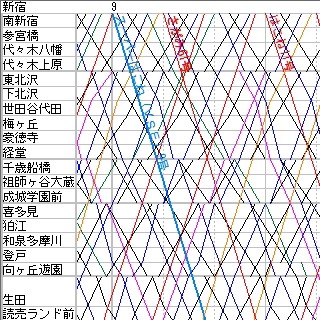 列車ダイヤを楽しもう 第39回 小田急ロマンスカーVSE、新宿～小田原間ノンストップ便を追跡する