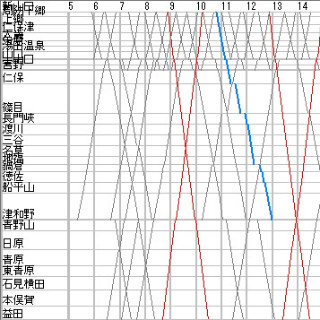 列車ダイヤを楽しもう 第41回 JR山口線の快速「SLやまぐち号」下りはのんびり、上りはスイスイ!?