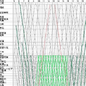 列車ダイヤを楽しもう 第47回 JR呉線、快速「安芸路ライナー」追い越しは上り列車だけ