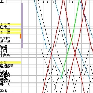 列車ダイヤを楽しもう 第56回 土砂流出から復旧した石北本線 - 特急も走るけど秘境駅もある